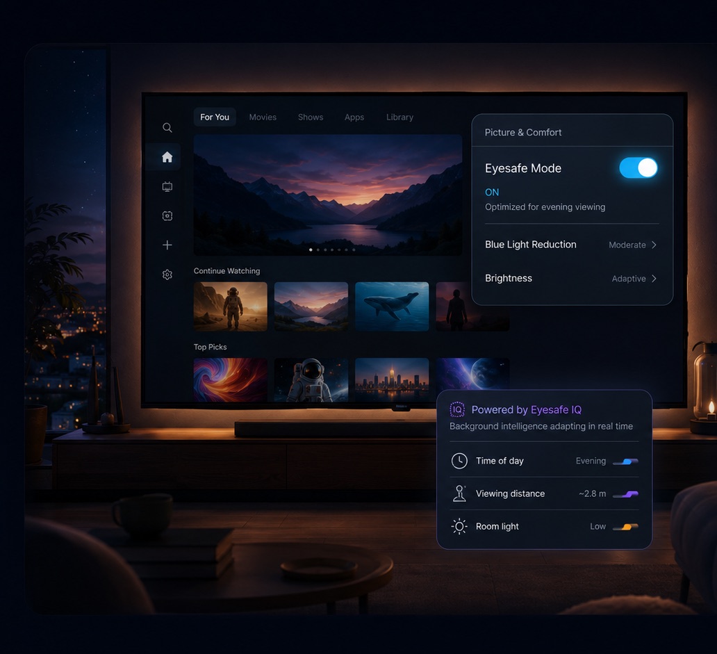 A TV at night showing its settings panel with Eyesafe Mode switched on — Blue Light Reduction and Brightness set automatically — while a Powered by Eyesafe IQ card shows the intelligence adapting to time of day, viewing distance, and room light.
