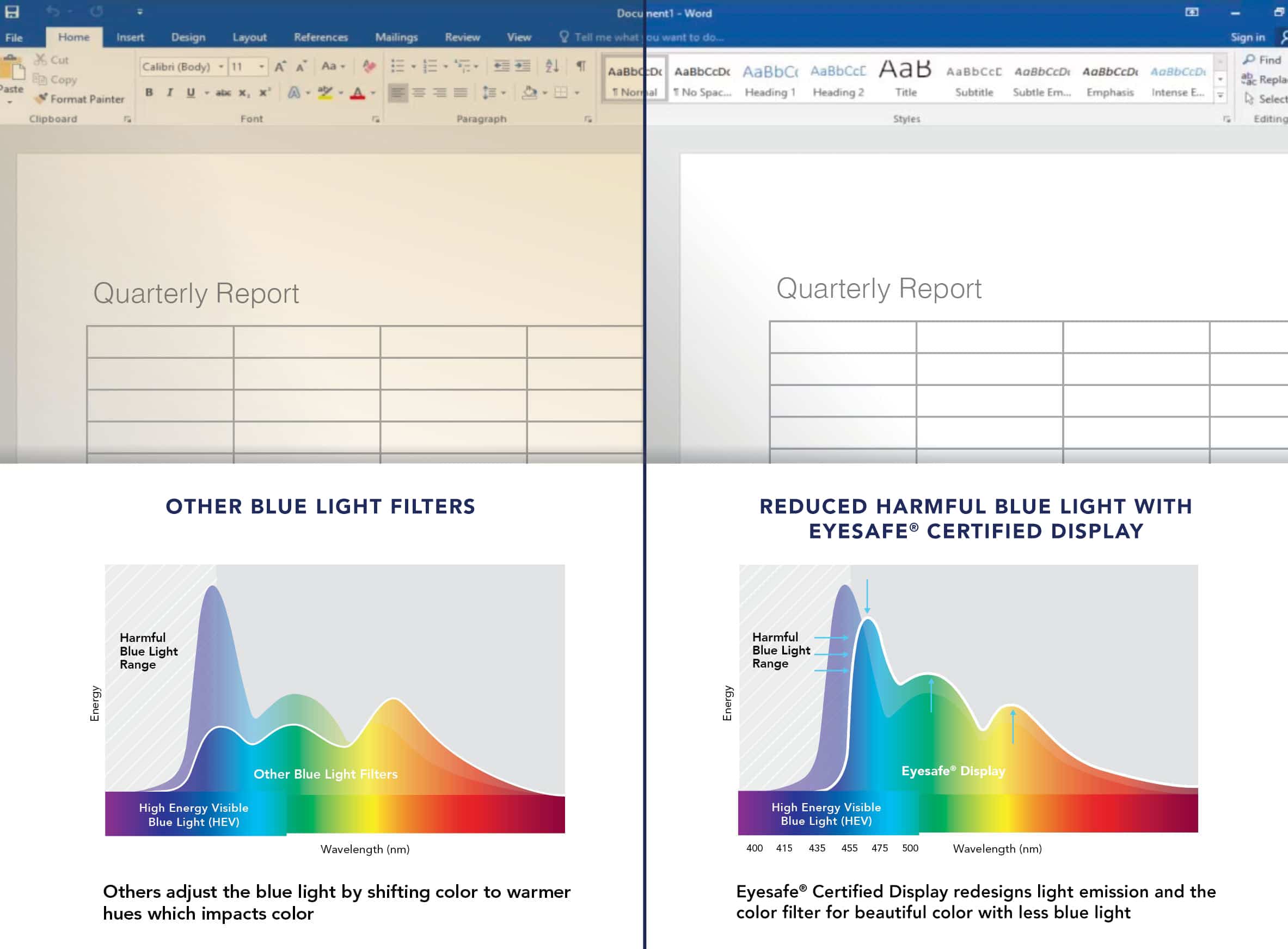 Other blue light filters compared to Eyesafe Certified Display