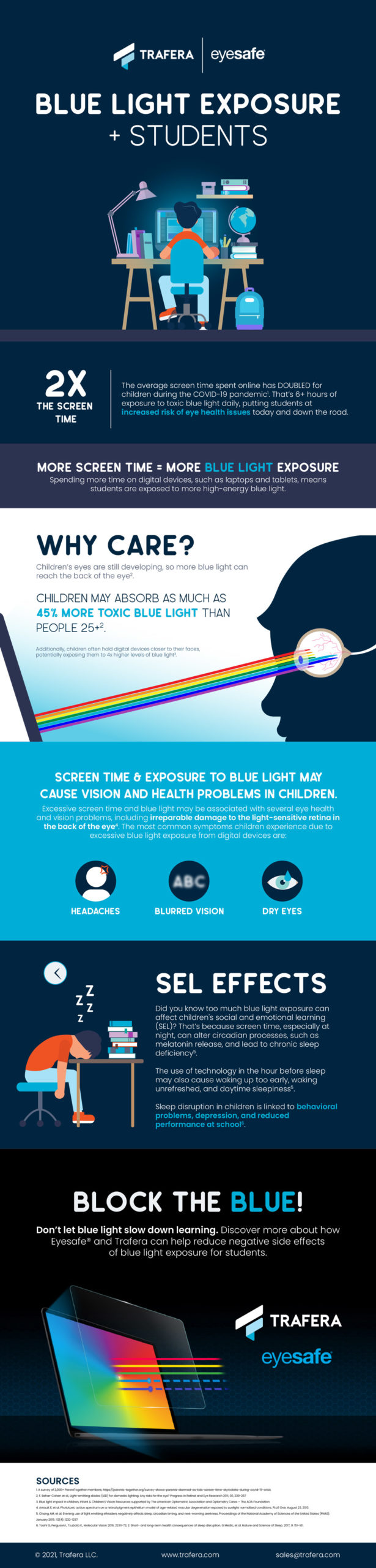 Today's Digital World and the Dangers of Blue Light