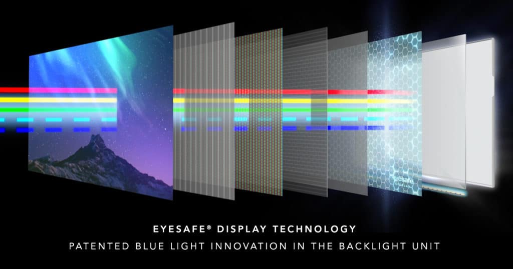 Eyesafe Display Technology Blue Light Innovation in the Display Stack