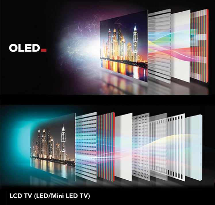 Eyesafe Certified OLED TV self-emissive technology is low blue light for eye comfort