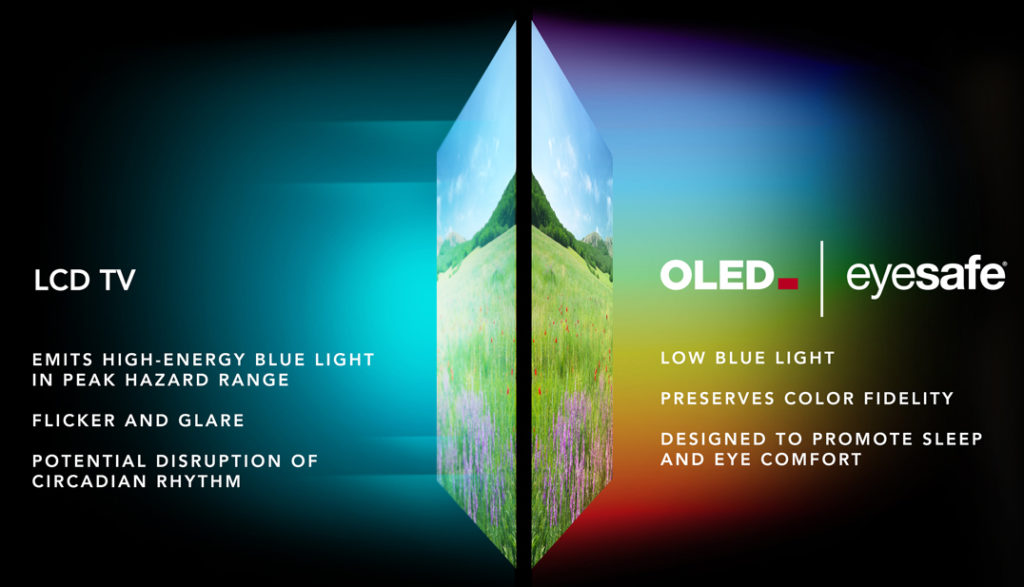 OLED Eyesafe Comparison to Typical LCD LED TV