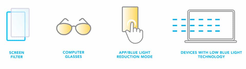 Solutions to Blue Light from Digital Devices