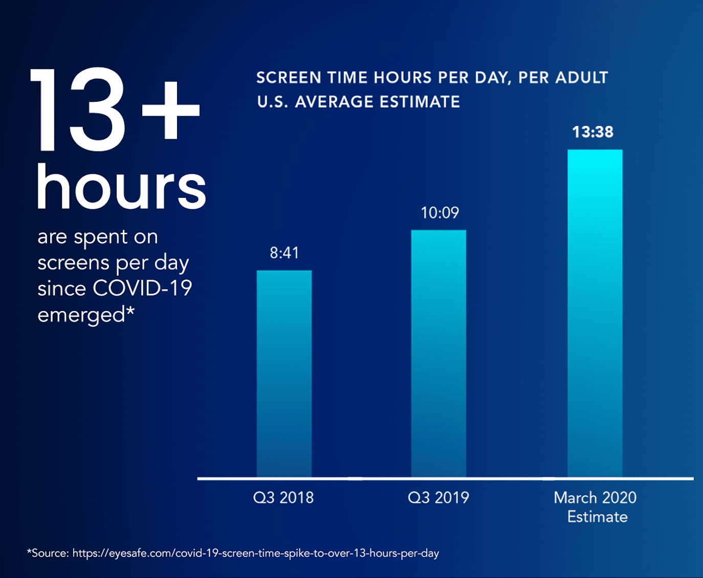 5 Ways To Reduce Blue Light For Blue Light Awareness Day