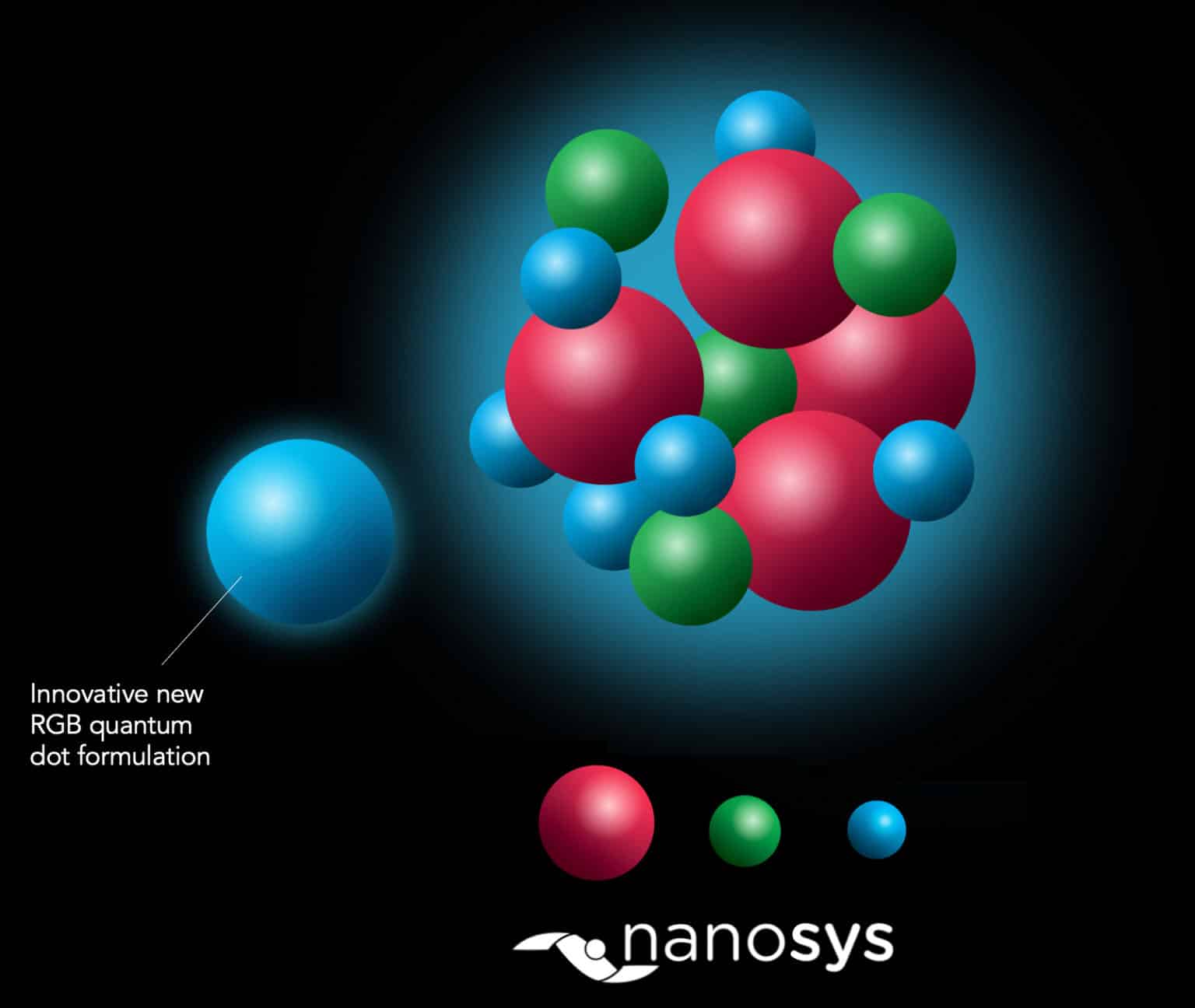 Eyesafe QD Blue Light Protection Quantum Dot Performance