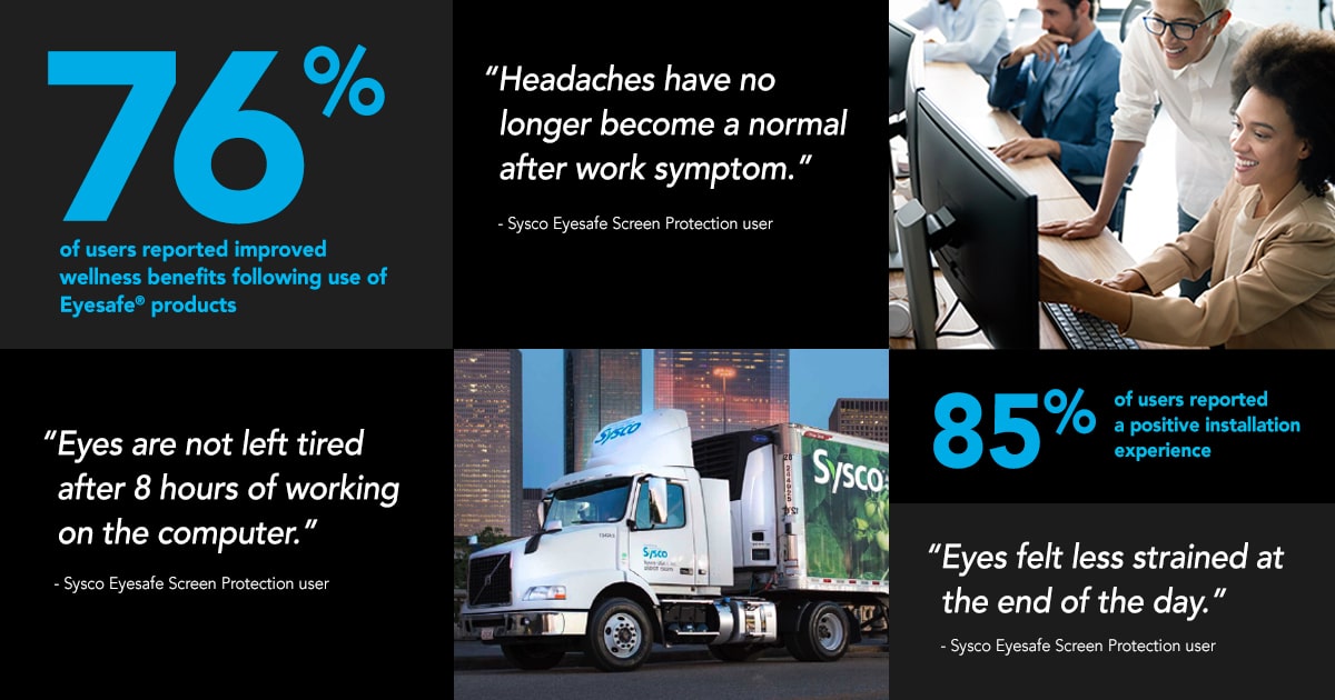 76% of Sysco employees report improved wellbeing after using Eyesafe Blue Light Screen Protection