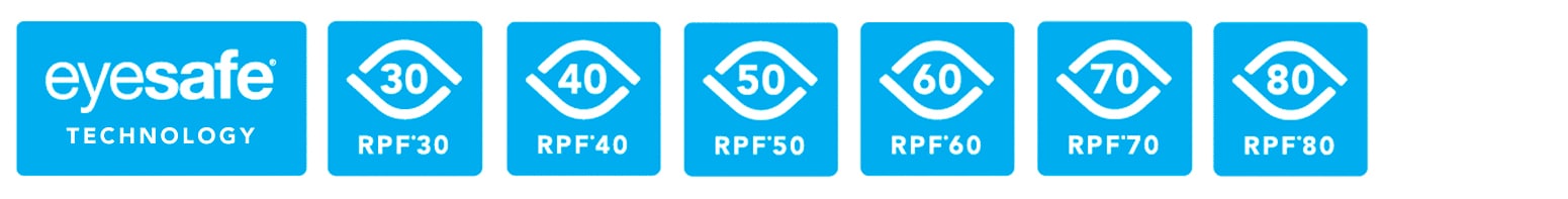 RPF Radiance Protection Factor Scale RPF30 RPF40 RPF50 RPF60 RPF70 RPF80