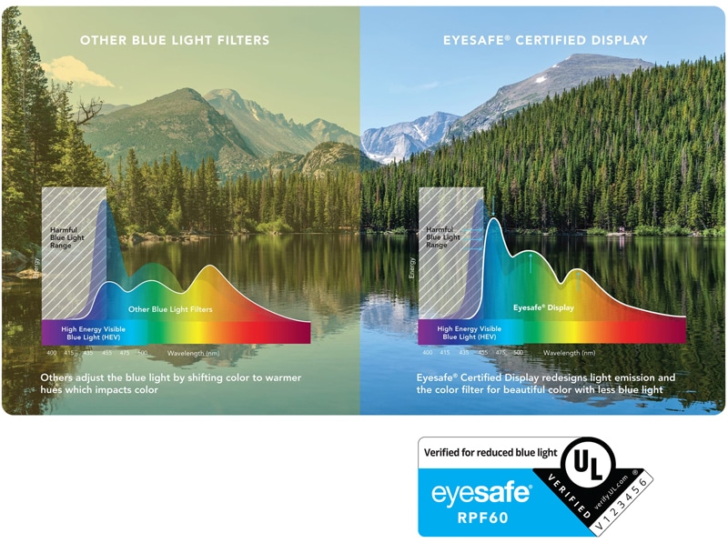 Eyesafe compared to common blue light solutions
