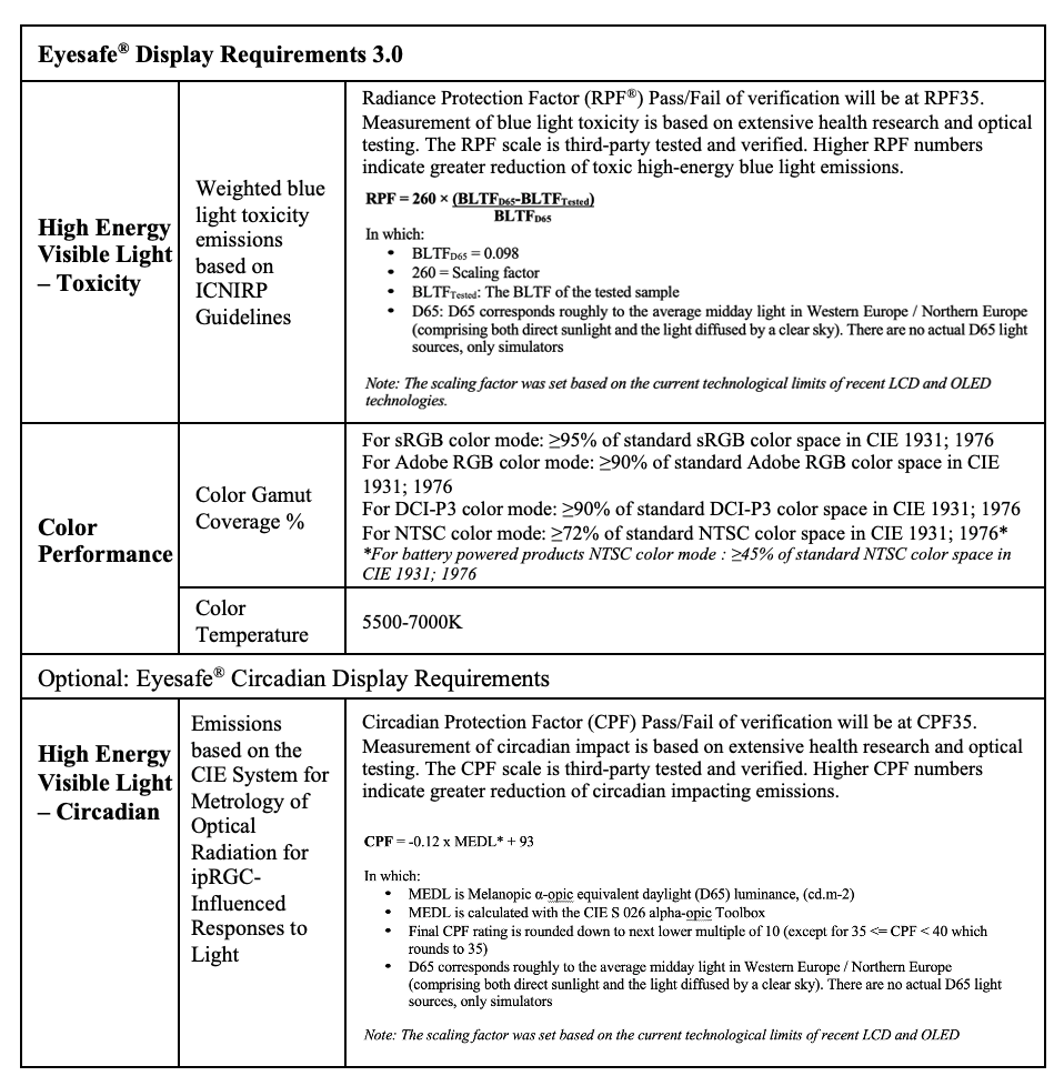 grid with Eyesafe Display Requirements