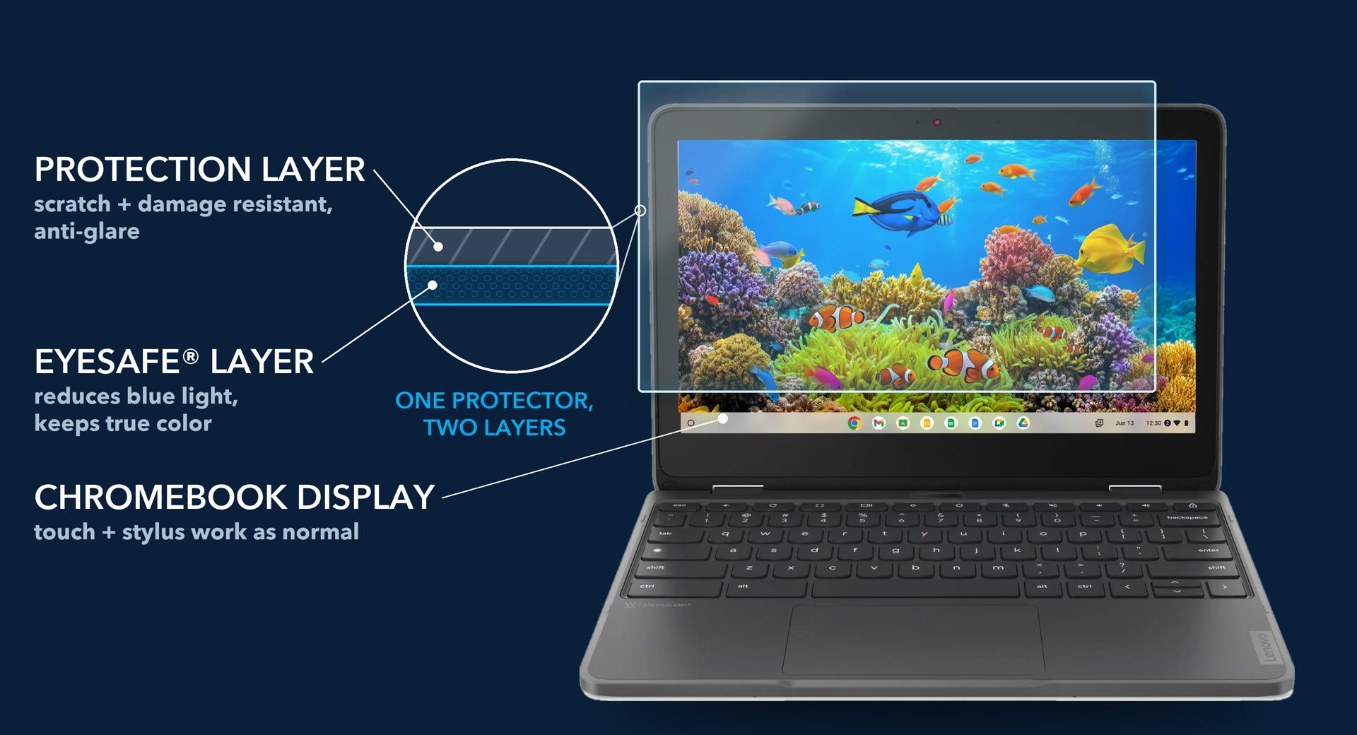 Protection layer and Eyesafe layer on a Lenovo Chromebook display